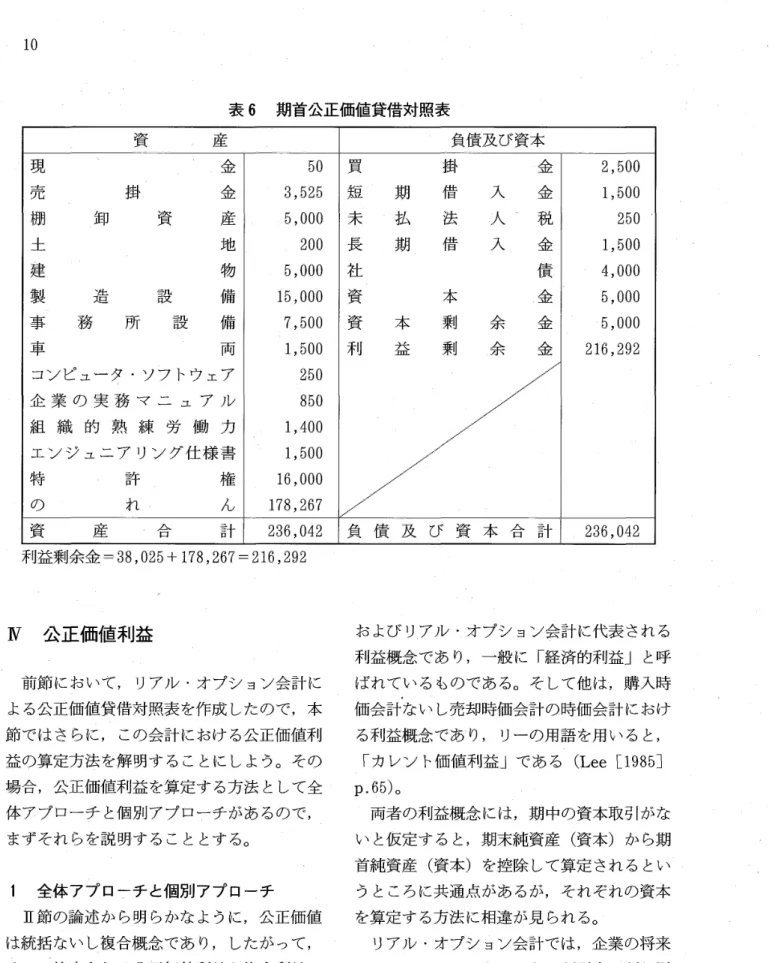 表 6 期首公正価値貸借対照表 資 産 負債及び資本 覗 ̲餐 5 0 買 掛 金 2, 5 0 0 売 掛 ̲ 金 3, 5 2 5 短 期 借 入 金 1, 5 0 0 棚 ̲ 卸 資 産 5, 0 0 0 
