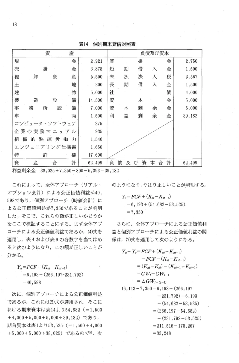 表 1 4 個別期末貸借対照表 資 ､ 産 ー 負債及び資本 ̲ 現 金 2, 9 21 買 掛 金 2, 7 5 0 売 掛 金 3, 8 7 8 短 期 借 入 金 1, 5 0 0 棚 卸 資 産 5, 5 0 0 未 払 法 人 税 3, 5 6 7 土 地 2 0 0 長 /# } 借 入 金 1, 5 0 0 建 物 5! 0 0 0 社 債 4, 0 0 0 琴 造 設 備 1 4, 5 0 0 垂 本 金 5, 0 0 0 事 務 所 設 備 7, 0 0 0 資 本 剰 余 金 5, 0 