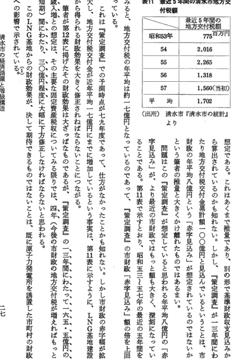 表 11  最近 5年 間の清水市地方交 付税額 (出 F JID  清水市『 清水市の統計』 よ り 想 定 で あ る ︒ こ れ は く あ ま 推 で 量 で あ り ︑ 別 の 形 基 で 準 政 財 収 支 見 込 み か算ら出されているのかも知れない︒しかし︑﹃策定調査﹄が一三年間にわたり地方交付税交付金累計額一〇〇億円と見込んでいるということは︑市財政の年平均億八円という﹁赤字見込﹂み想が定されているのではないかという筆者推の量と大きくかけ離れたものではあまるい︒問題はこの﹃策定調査﹄が想定