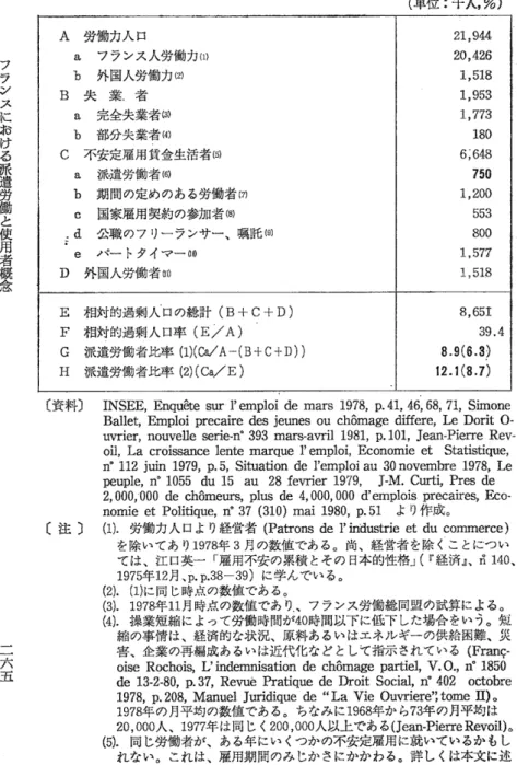 表 13派 遣 労 働 者 率