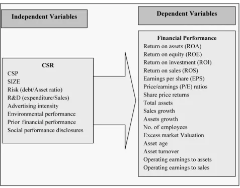 Fig .２ Conceptual Framework