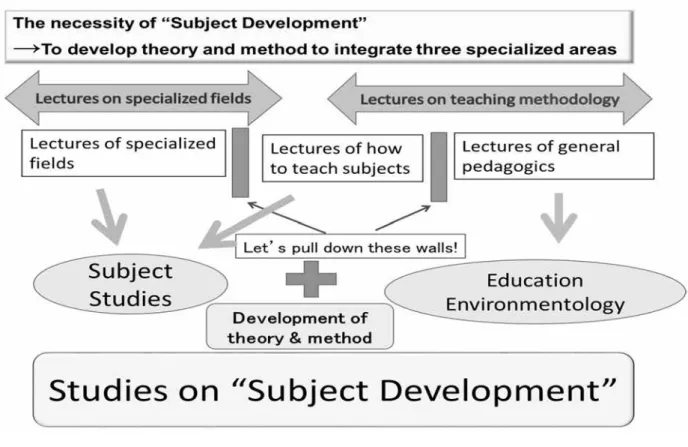Figure 3. Why we established Subject Development