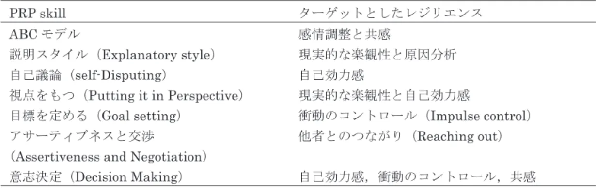 Table 3  主な内容と向上させたい特性や能力（Reivich, Gillham, Chaplin, &amp; Seligman, 2006） 
