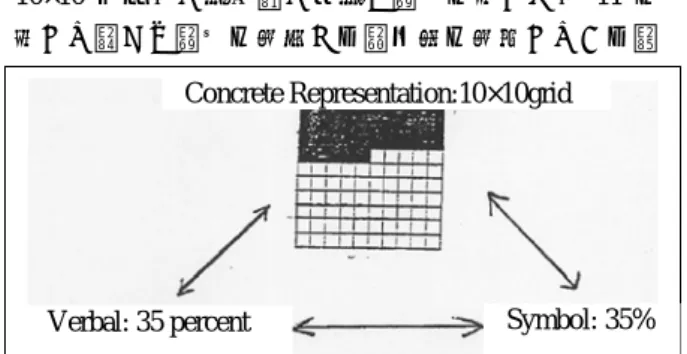 図 11  Cooper &amp; Irons の関係図（p.51 一部改訂） 