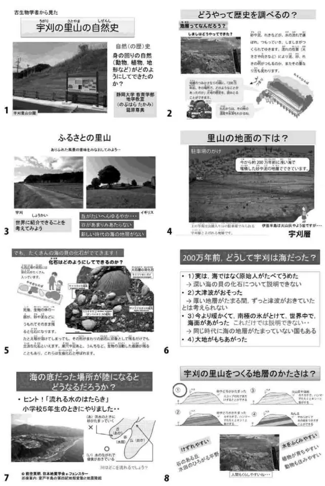 図 2  里山自然史の授業スライドの一部 