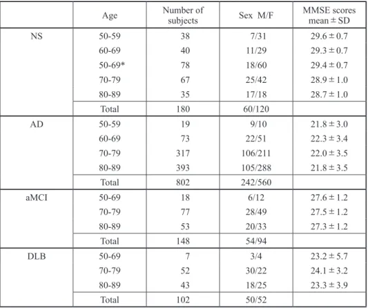 Table 2. Frequent areas of hypoperfusion in AD patients (age 50-69)
