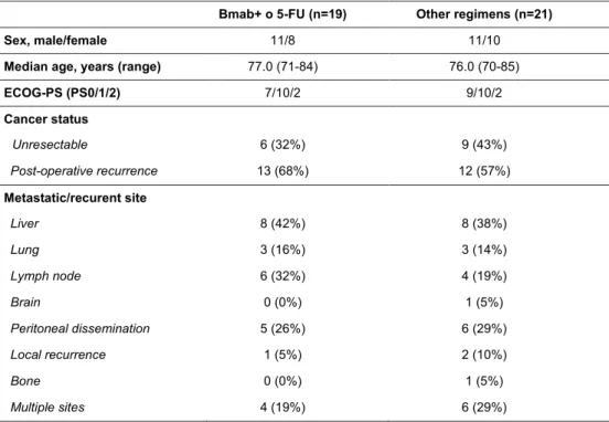Table 1. Patient Characteristics