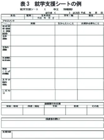 表 3 就学支援シートの例  わかりやすいようにロッカーを端にしたり、視力が悪いことを考慮して席を一番前の中央にしたりなどである。事例児Ａの実態や興味を把握して小学校生活の活動や環境に生かすことができたことにより、事例児Ａにとって幼稚園から小学校への段差が小さくなり、安心感を持つことにつながったと考えられる。 小学校での事例児Ａへの支援は、就学支援シートで得られた情報と体験入級や幼稚園での訪問、入学説明会の際の上級生との交流での観察とを併せて考えられてきた。ただ、形として残る就学支援シートがあることによって
