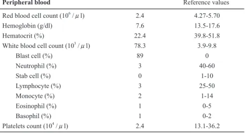 Table 1.  Hematological data (Day 2)