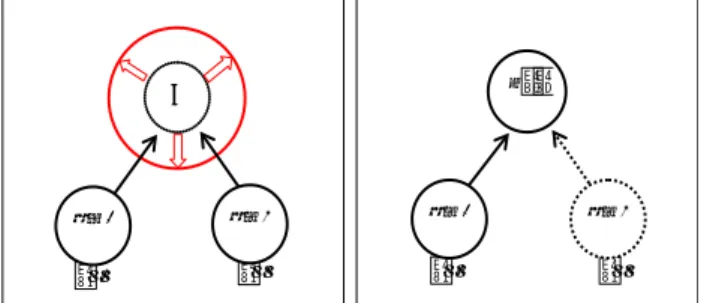 図 2 情報の共通理解の過程での B と保護者の比較B 見方1 見方2 教師1 教師2 保護者見方2 見方1 教師1 教師2  図 3 支援会議での他者理解を促す対話とはB 見方1 見方2 保護者見方 2 見方1 教師1 教師 2 教師1 教師2 A中学校の支援会議におけるB に関する情報の共通理解での対話内容をまとめると前頁のような情報の共通理解がなされた。ここから，Bを心配し，状態が悪化していると捉えるC教諭のB理解とは違う視点や情報から，それぞれの教師の捉え方や情報を重ね絵のようにあわせながらBをみて