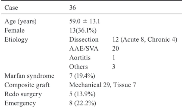 Table 2. Preoperative Data