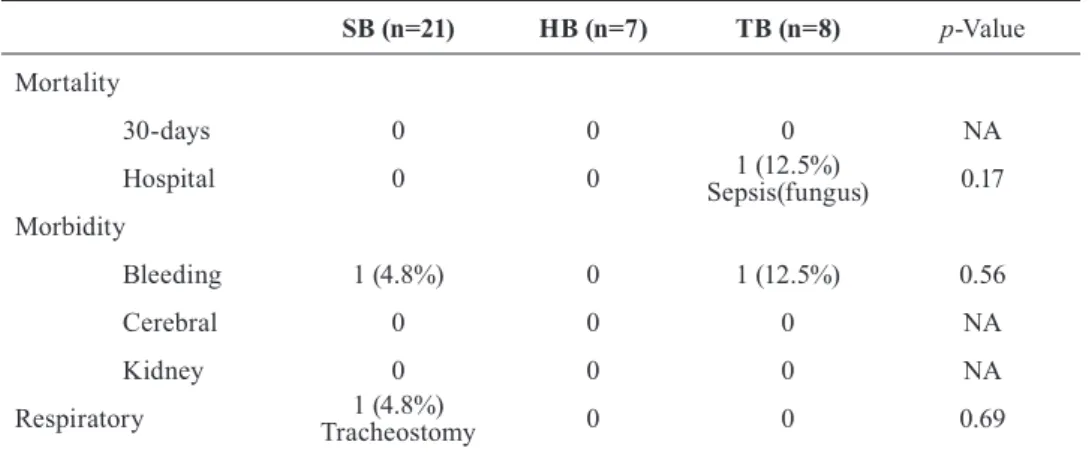 Table 3. Details of the Operation