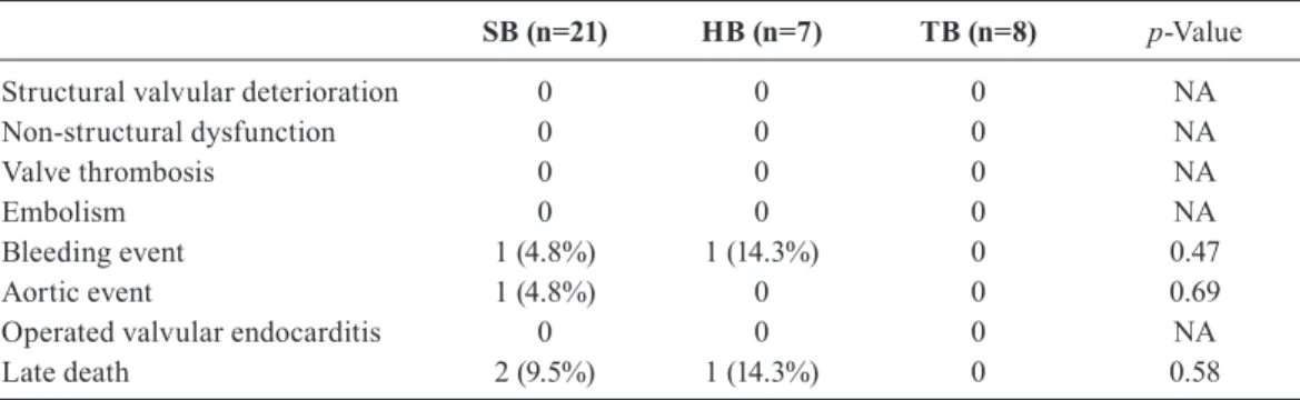 Figure 3. Mid-term results with SF-36 ver.2 (PF=physical functioning; RP=physical role functioning; BP=bodily  pain; GH=general health; VT=vitality; SF=social functioning; RE=emotional role functioning; MH=mental  health.)