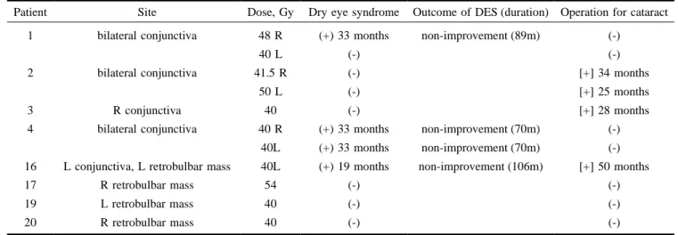 Fig. 2. Cause-specific survival rate