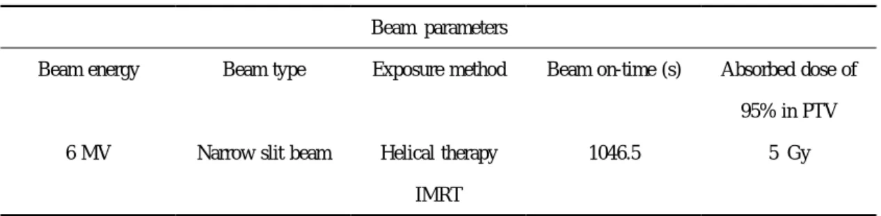 Table 1. Exposure parameters used in optimization calculation for lung cancer treatment plan simulations.
