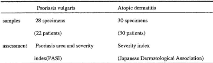 Table  1.  Numbers  of  samples  and  thier  assessment             Psoriasis  vulgaris  Atopic  dermatitis 