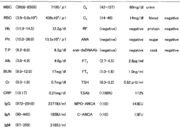 Table  2.  Laboratory  data  on  admission  (Case  2 )