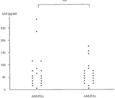 Table  3.  Pre-hypoxic  and  hypoxic  hemodynamic  values  and 