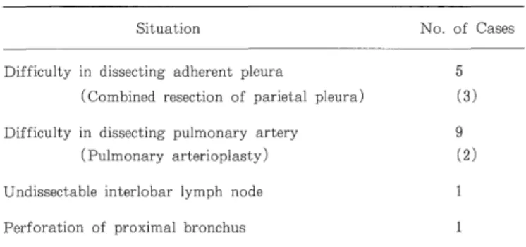 Table  3.  Post-operative  Course