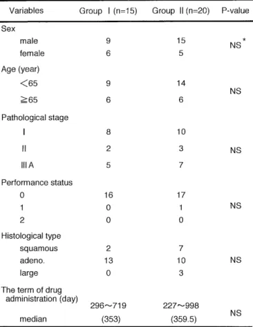 Fig.  2  Disease-free  and  overall  survival  curves  for  complete  cases  in  Group  I  (etoposide)  and  Group  II  (UFT).