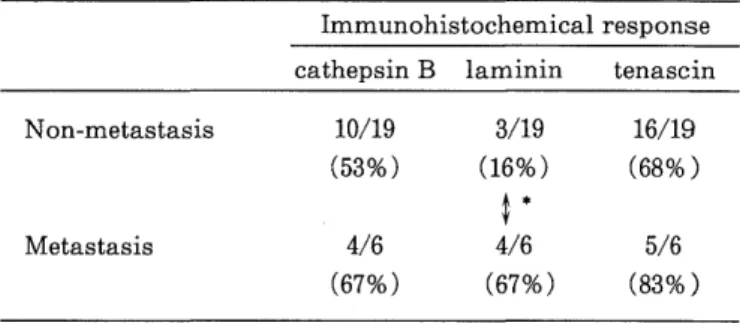 Table 2.  Inter-layer difference  of expression in carcinomas                        Immunohistochemical response 