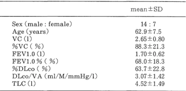 Table  1  Pulmonary  function  tests  of  subjects