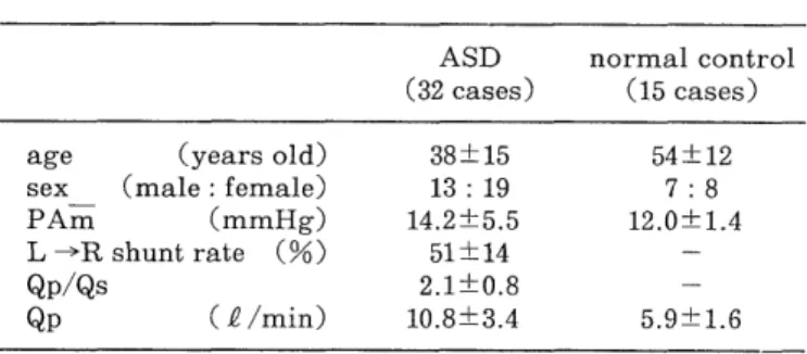 Tab.  1  Subjects