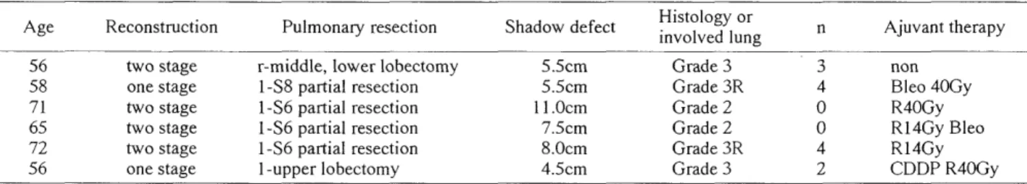 Table  1.  Patient  Profile