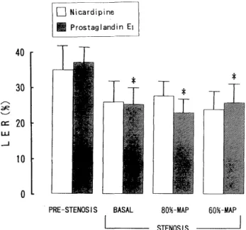 Fig.  4.  Effects  of  nicardipine-  and  prostaglandin  E,-induced  hypotension  on  the  myocardial  lactate  extraction  ratio  (LER)  (mean  ±  SEM; n = 8 for each value) 