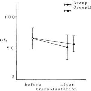 Fig.  1.  02  production  in  macrophages  of  BALF