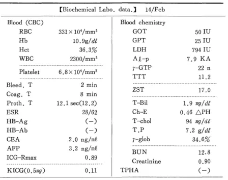Fig.  1.  Preoperative  upper  G.I.Series. 