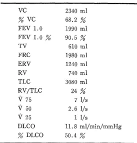 Table  2.  Respiratory  function  tests 