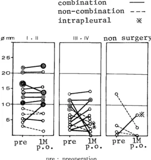 Fig  1.  The  Effects  of  OK-432  on  Response        of  Skin  Test  (Lung  Cancer)