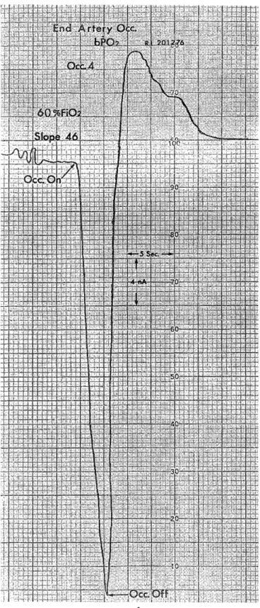 Fig.  3e  Relative  bPO,  at  60%FiO~.