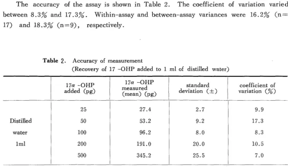 Table  2.  Accuracy  of  measurement          
