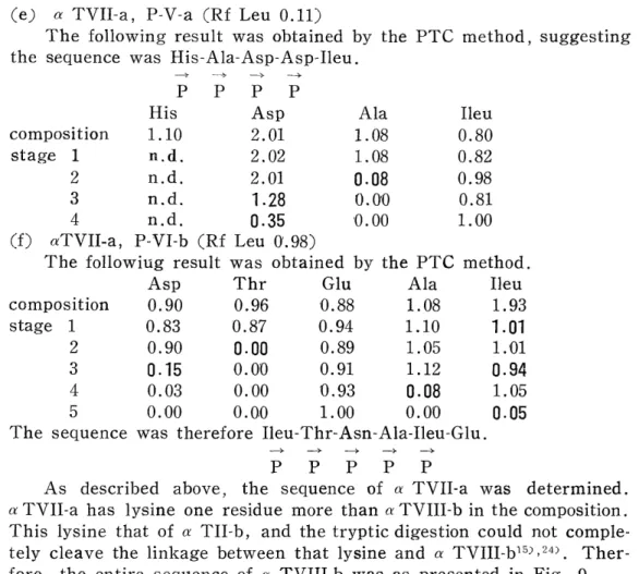 Fig.  9.  Amino  acid  sequence  in  the  tryptic  peptide,  a  TVIII-b. 