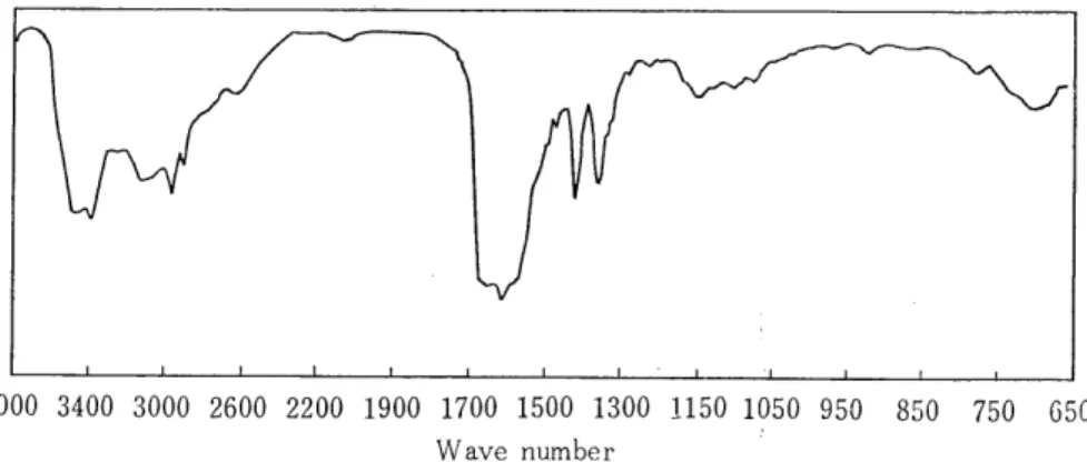 Fig.  6  The  infrared  absorption  spectrum  of  'PC'