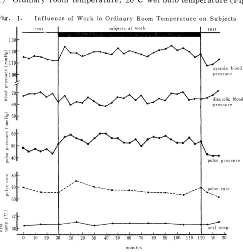 Fig.  1,  was  conducted  as  a  control  experiment. 
