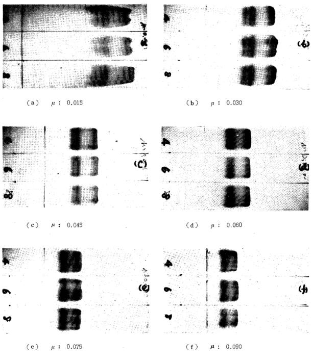 Fig.  7.  Effects  of  Ionic  Strength  in  Electrophoretic  Veronal             Buffers on  Electrophoresis 