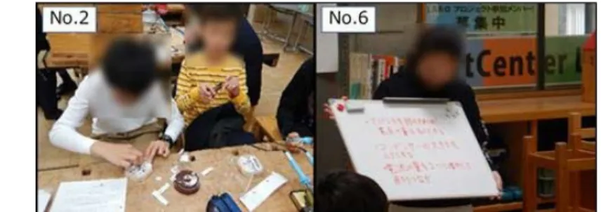 図  授業の様子（1R：生徒が製作する様子，1R：生徒が発表する様子） ５．実践結果 ５．１．作品の設置場所と必要な材料・道具 表 6 の No.3, 4 の授業では作品の改良にあたり，デザインサイクルに作品の設置場所と，自 分で用意する必要がある材料と道具をまとめさせた。表 7 に作品の設置場所と ( ) 内にその人数 をまとめたものを示す。表 8 に自分で用意した材料と道具をまとめたものを示す。 表 7 より，対象の生徒 70% 以上は，改良した LED ランタンを家族と共有スペースに設置す る目的で製
