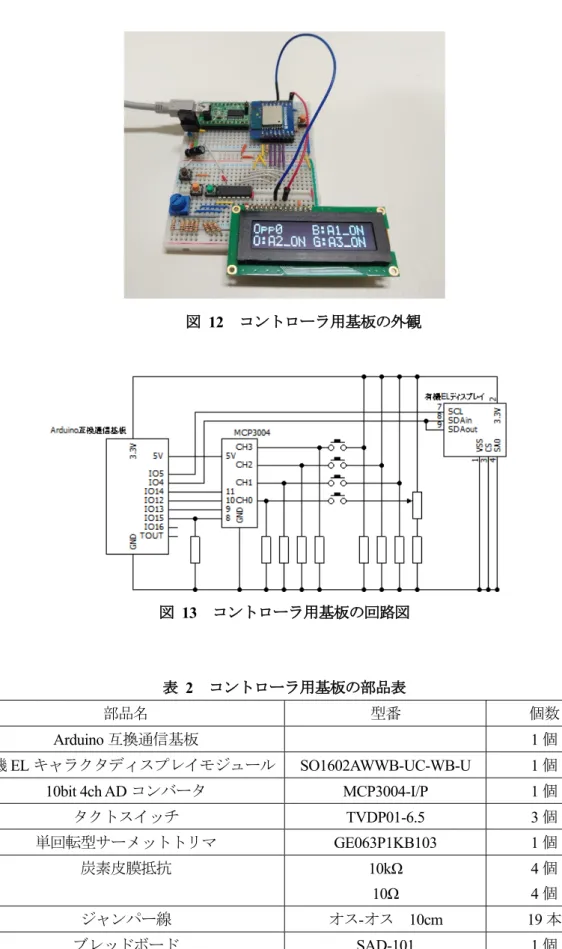 表  2  コントローラ用基板の部品表  部品名  型番  個数  Arduino 互換通信基板  1 個  有機 EL キャラクタディスプレイモジュール  SO1602AWWB-UC-WB-U  1 個  10bit 4ch AD コンバータ  MCP3004-I/P  1 個  タクトスイッチ TVDP01-6.5  3 個 単回転型サーメットトリマ GE063P1KB103  1 個 炭素皮膜抵抗  10kΩ  10Ω  4 個 4個 ジャンパー線 オス - オス  10cm  19 本 ブレッドボー