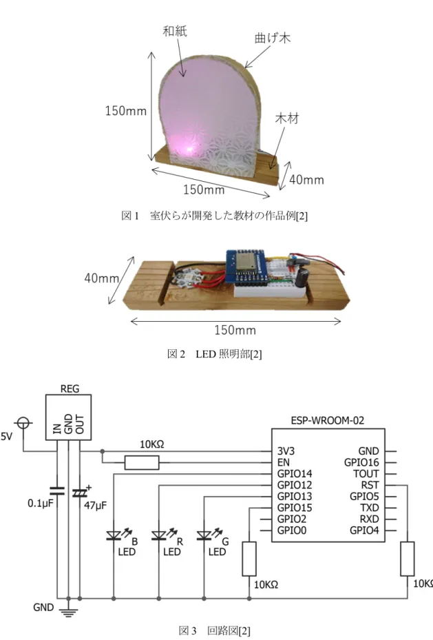 図 1  室伏らが開発した教材の作品例[2] 