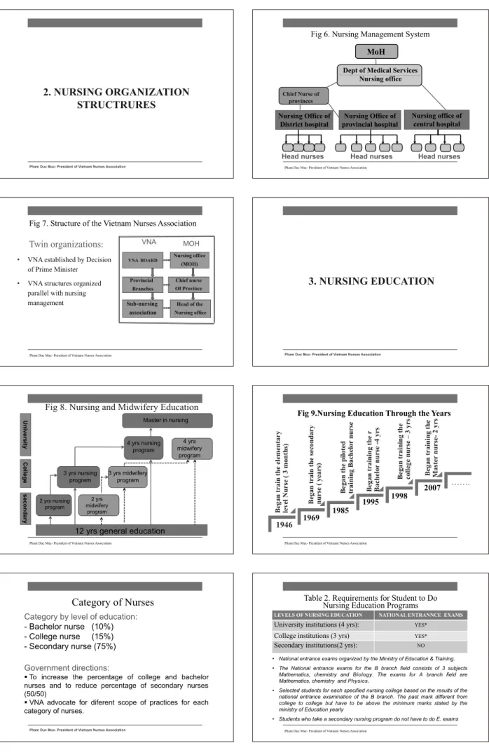 Fig 6. Nursing Management System