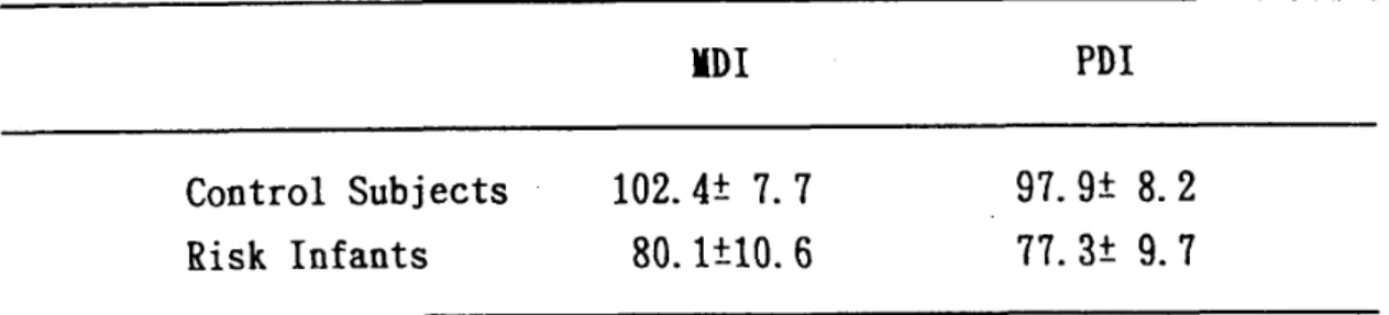 Fig. 6 Motor Development Progress 