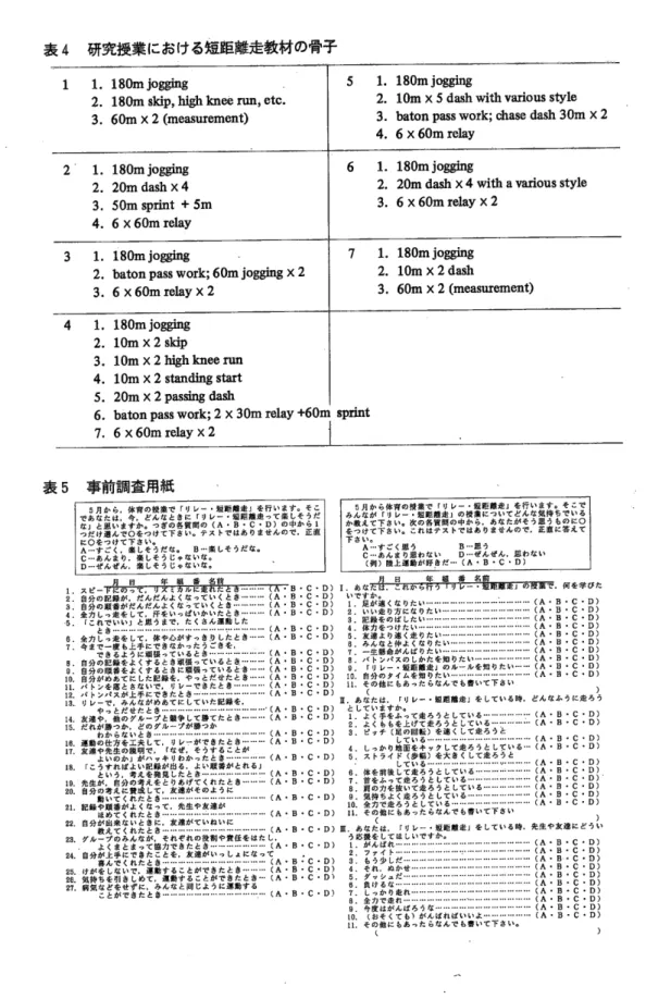 表 4  研究授業における短距離走教材の骨子