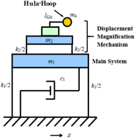 Fig. 10 Analytical model   