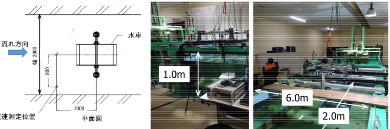 Fig. 2 Measurement part of the water tunnel 