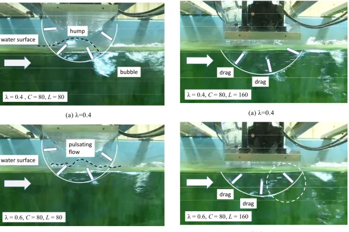 Fig.  6  Flow  regime  around  the  impeller  in  the  different  circumferential velocity ratio 
