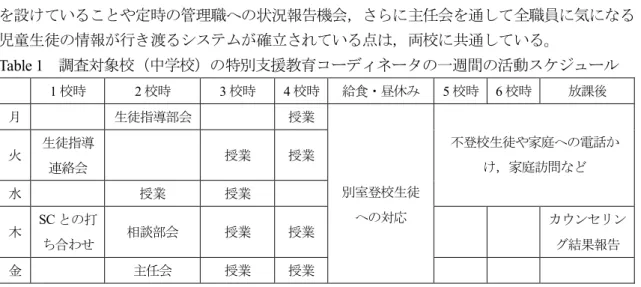 Table 1 1 2 3 4 5   6 SC 2 1 Co Table 2 Table 2  Co 8 8-1 Co 8-18-28-2