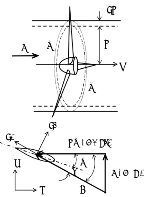 Fig. 3 Schematic virew of the objective impeller 